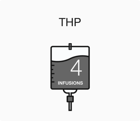 First infusion – 90 minutes