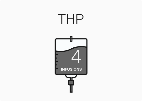 First infusion – 90 minutes