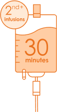 Second infusion(s) – 30 minutes