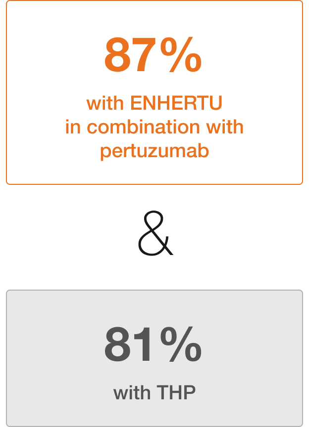ENHERTU + pertuzumab overall response rate