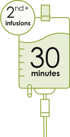 Contraindications & When to Consult a Doctor