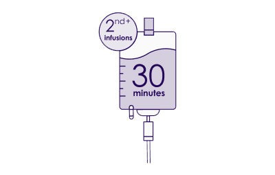 Second infusion(s) – 30 minutes